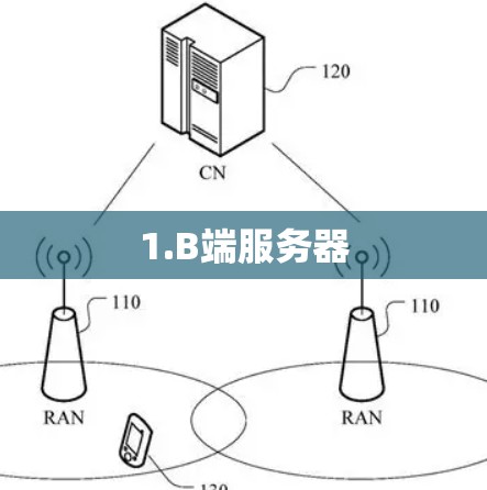 1.B端服务器 1.B端服务器