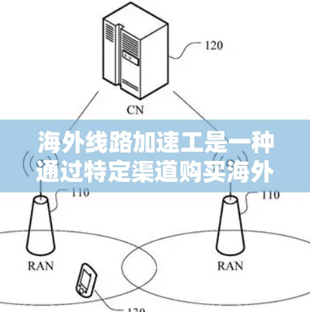 海外线路加速工是一种通过特定渠道购买海外设备或产品后，获得海外支持和服务的渠道。以下是对海外线路加速工的详细分析