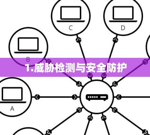 1.威胁检测与安全防护
