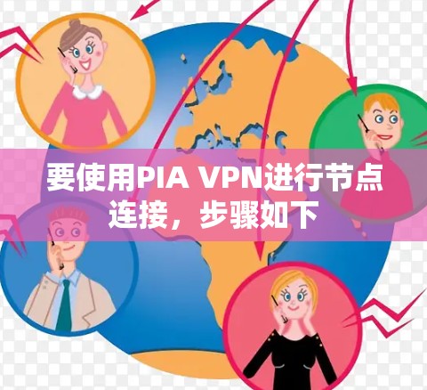 要使用PIA VPN进行节点连接,步骤如下 要使用PIA VPN进行节点连接,步骤如下