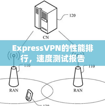 ExpressVPN的性能排行，速度测试报告