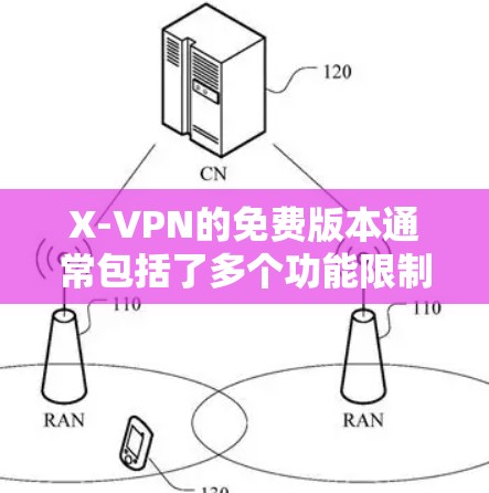 X-VPN的免费版本通常包括了多个功能限制，这些限制主要是为了控制流量、访问限制、设备兼容性、内容限制、隐私和安全等方面。以下是具体功能限制的总结