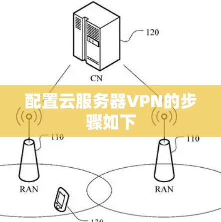 配置云服务器VPN的步骤如下 配置云服务器VPN的步骤如下