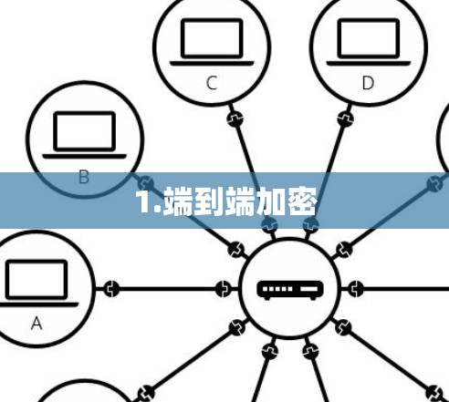 1.端到端加密