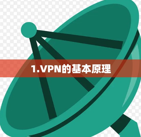 1.VPN的基本原理