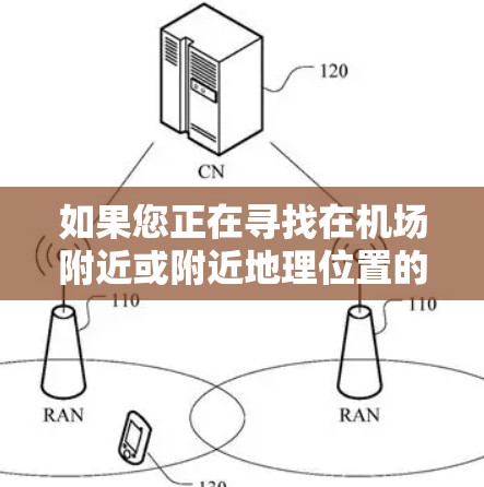 如果您正在寻找在机场附近或附近地理位置的高速VPN服务，以下是一些可靠和安全的推荐，包括IB VPN 的解决方案