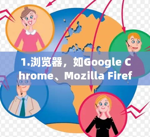 1.浏览器,如Google Chrome、Mozilla Firefox等,是访问网页的主要工具,提供了多样的用户界面和优化版本,满足不同用户的需求 1.浏览器,如Google Chrome、Mozilla Firefox等,是访问网页的主要工具,提供了多样的用户界面和优化版本,满足不同用户的需求