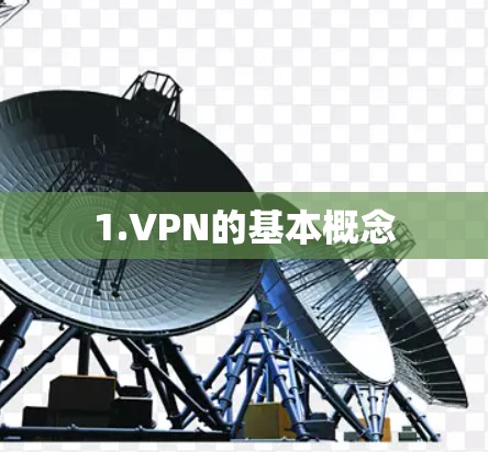 1.VPN的基本概念 1.VPN的基本概念