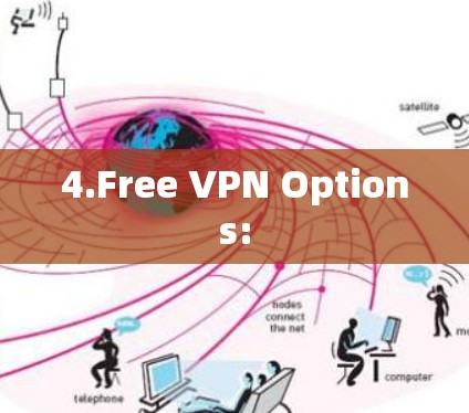 4.Free VPN Options: 4.Free VPN Options: