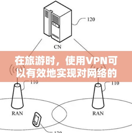 在旅游时,使用VPN可以有效地实现对网络的加密、隐藏和访问,从而保护个人信息和安全。以下是关于旅游VPN的一些信息和建议 在旅游时,使用VPN可以有效地实现对网络的加密、隐藏和访问,从而保护个人信息和安全。以下是关于旅游VPN的一些信息和建议