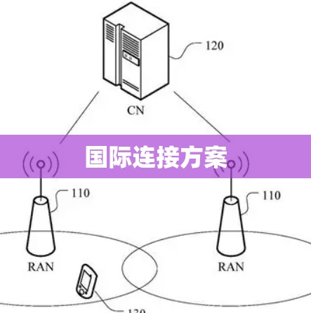 国际连接方案